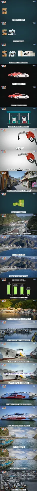 울릉도 택배비, 주유비, 여객선 요금 등 물가 정보와 관광객 수 통계 인포그래픽