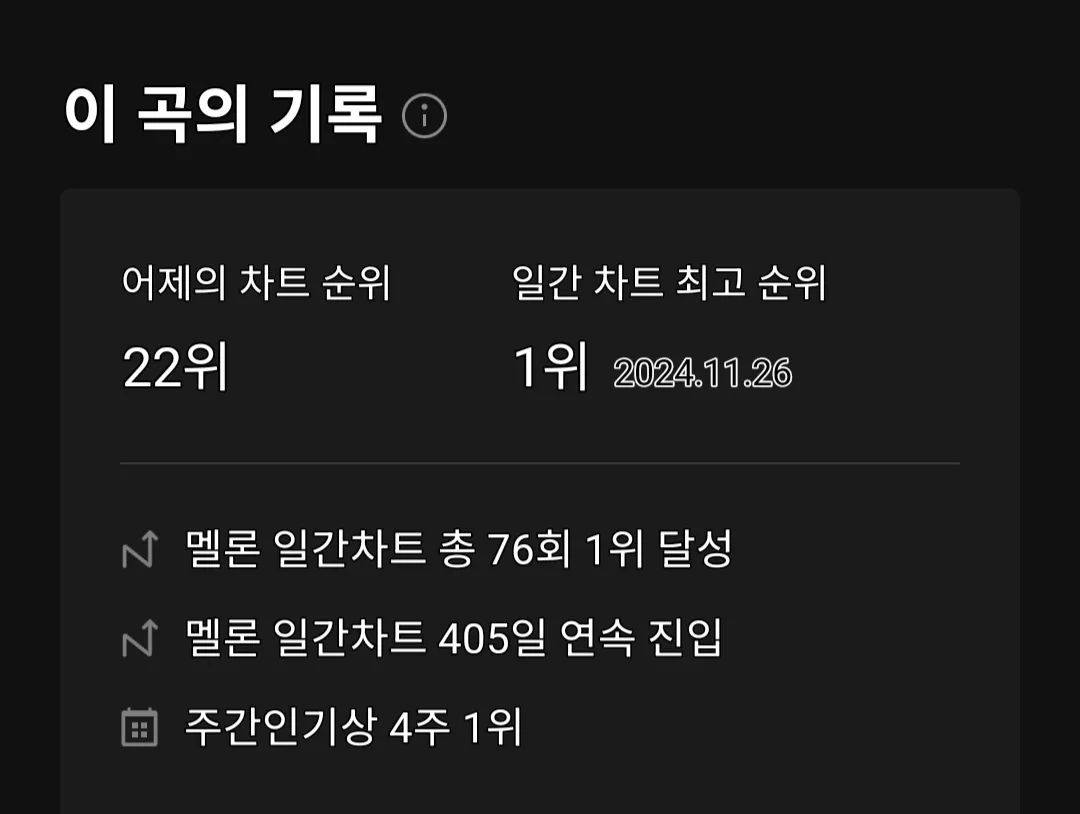 지드래곤 멜론 일간차트 1위 76회, 405일 연속 진입 기록 화면