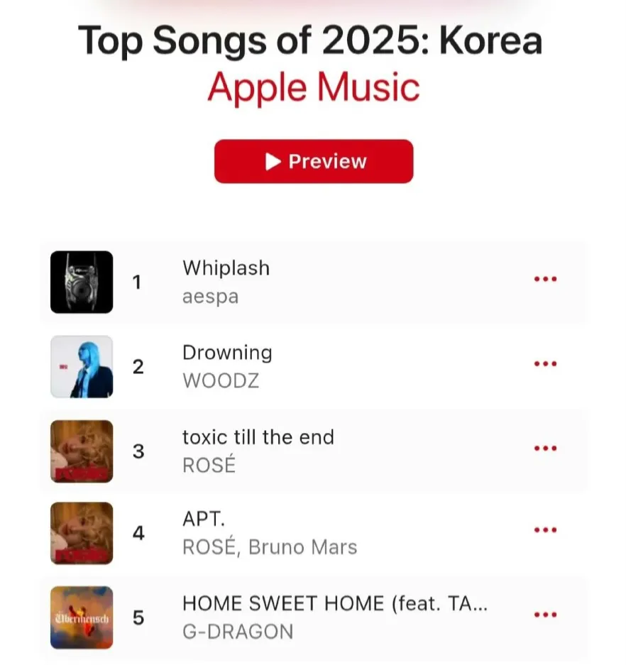 2025년 한국 애플뮤직 톱 5 차트, 에스파 Whiplash 1위, 지드래곤 5위