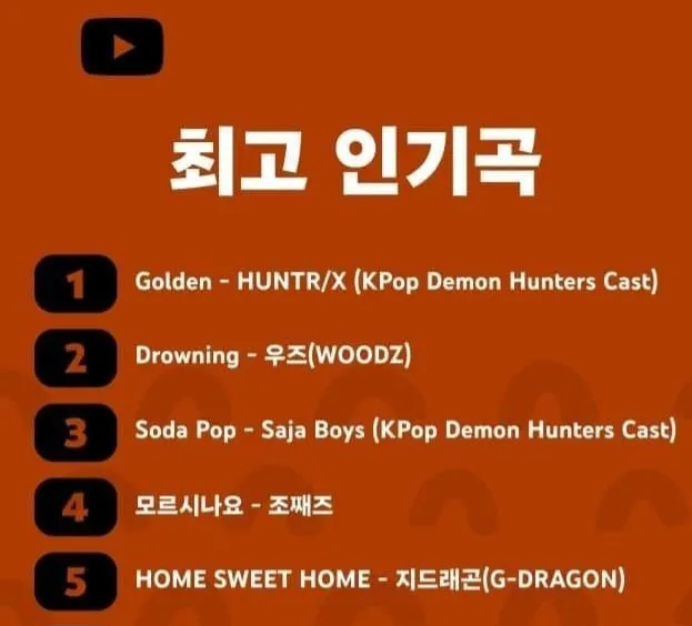 음원 차트 1~5위 목록, 지드래곤 HOME SWEET HOME 5위