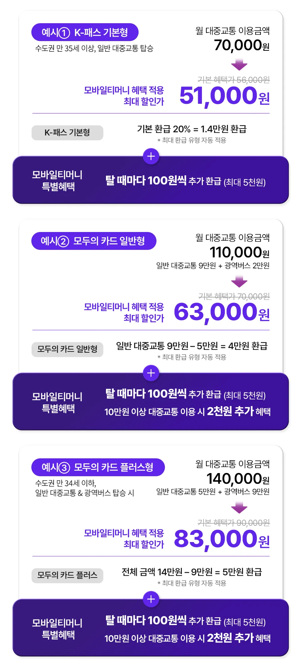 K-패스와 모두의 카드 환급 혜택 비교표: 기본형, 일반형, 플러스형별 월 이용금액 및 할인가 안내