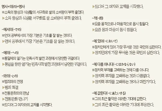 일본어 조사 표현과 한국어 순화 표현 비교표