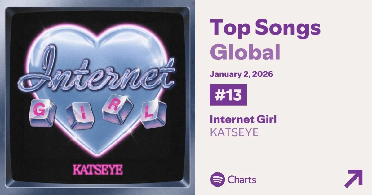 스포티파이 글로벌 톱송 차트 13위에 오른 캣츠아이의 Internet Girl