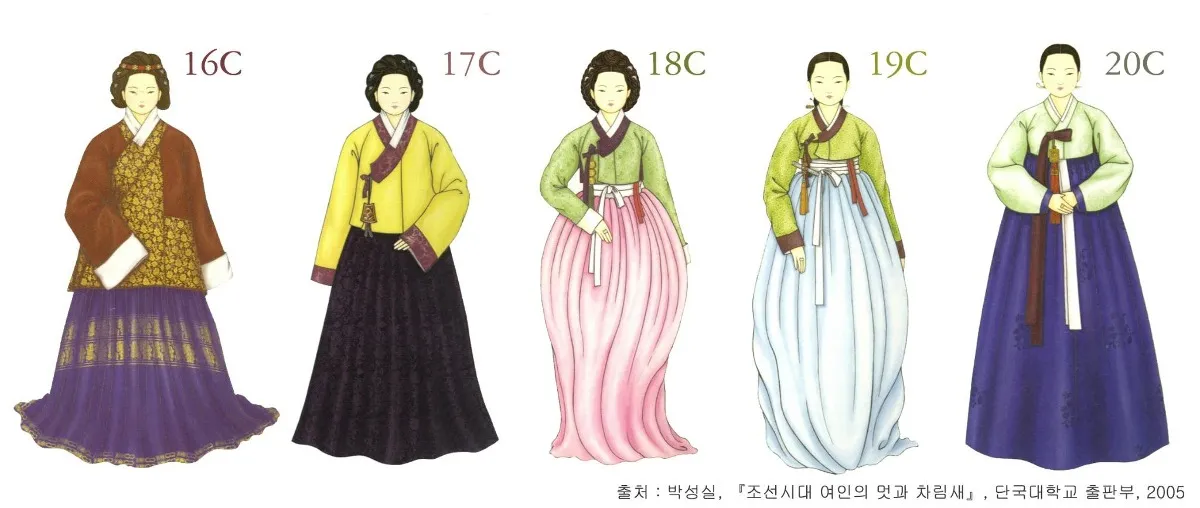 16~20세기 조선시대 여자한복 변천사 비교 이미지