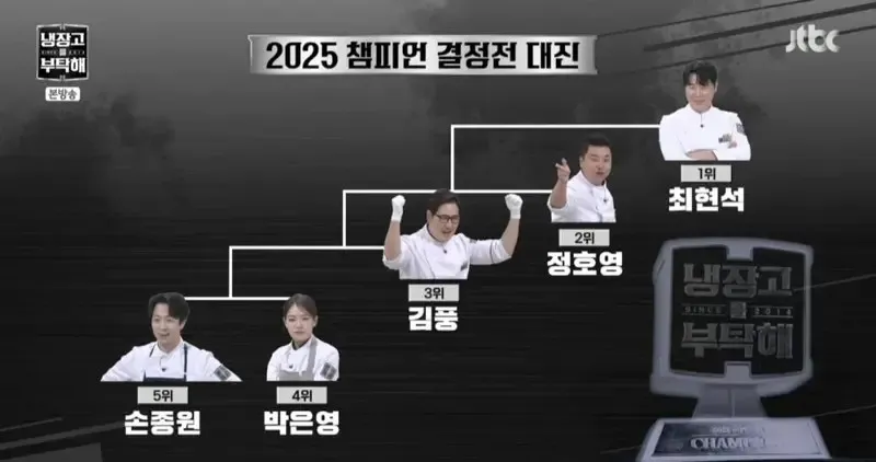 2025 챔피언 결정전 대진표: 1위 최현석, 2위 정호영, 3위 김풍, 4위 박은영, 5위 손종원