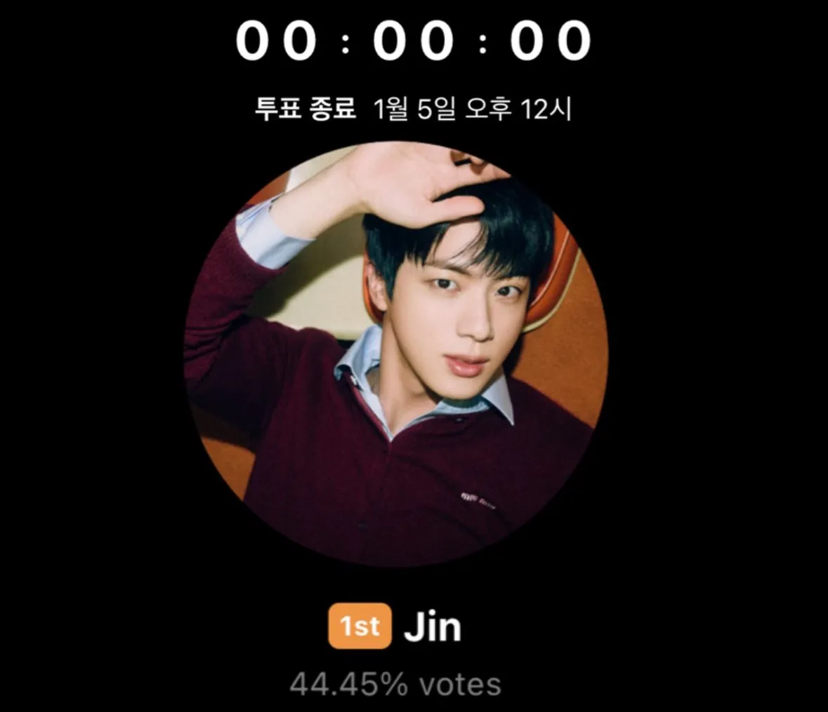 골든디스크 어워즈 남자 인기상 1위 방탄소년단 진 투표 결과 44.45%