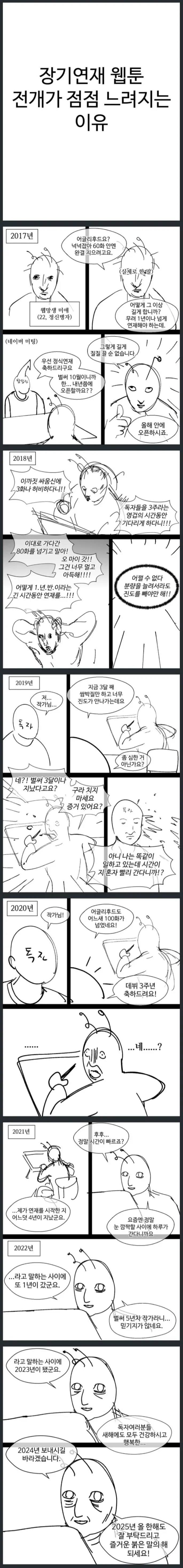 신인작가의 머릿속 스토리 재고가 줄어들며 연재 속도가 느려지는 과정을 보여주는 만화