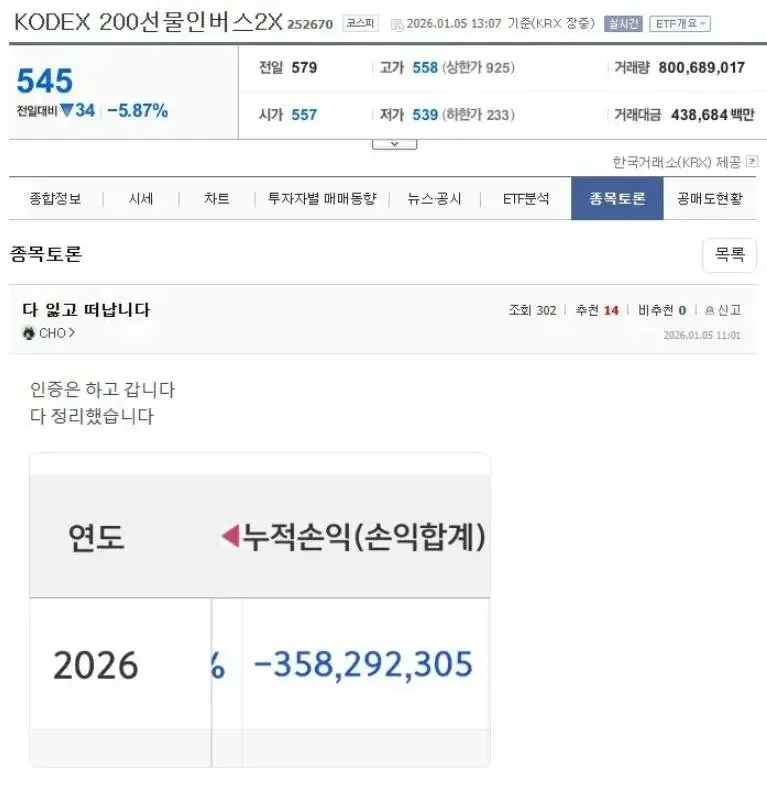KODEX 인버스2X 투자로 3억5천만원 손실 인증 캡처 화면