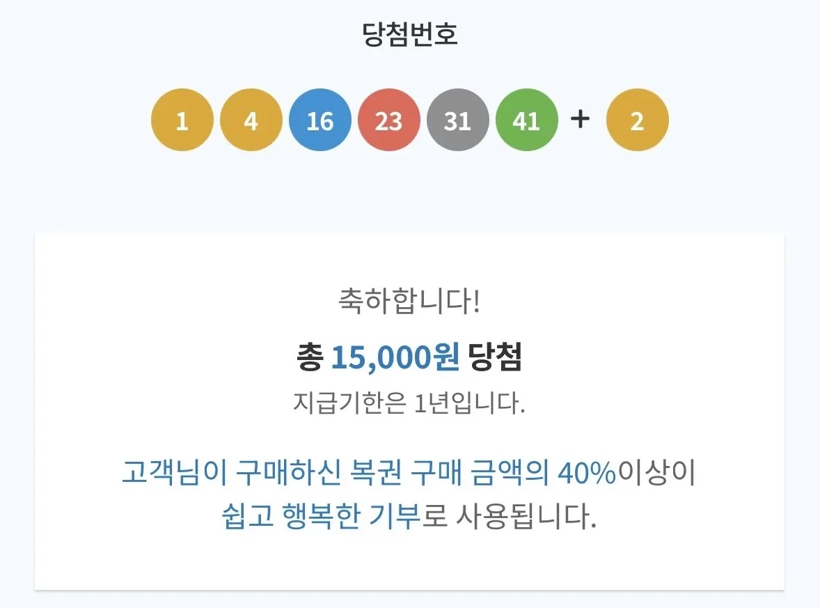 로또 당첨 화면, 1-4-16-23-31-41 번호로 15,000원 당첨