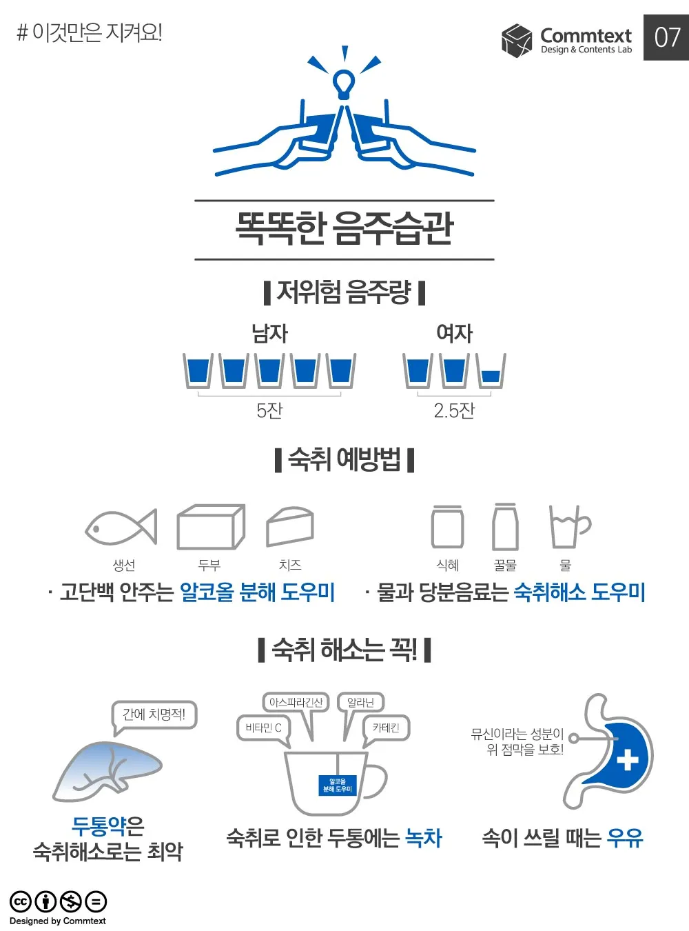 저위험 음주량과 숙취 예방법을 설명하는 건강 인포그래픽