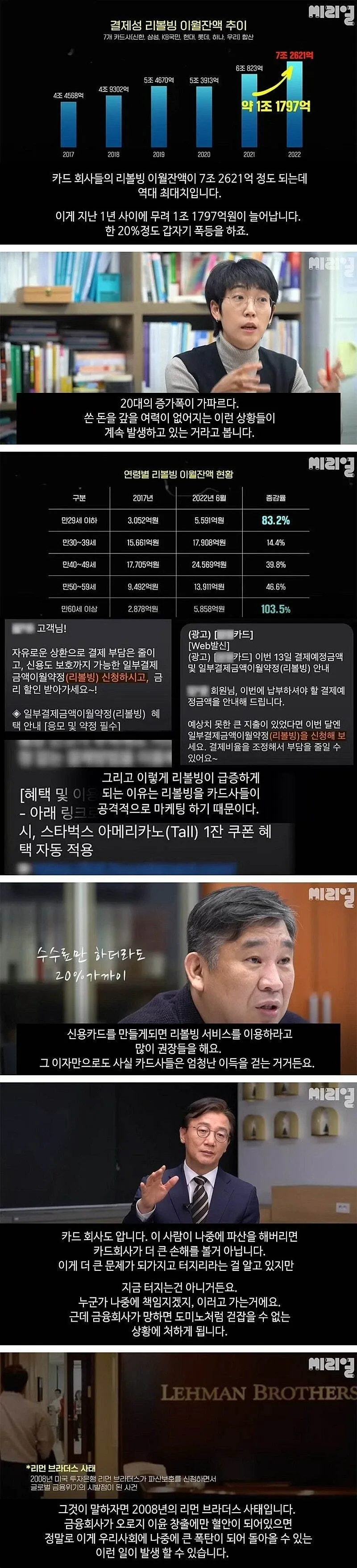 신용카드 리볼빙 채무액 증가 추이와 위험성을 설명하는 인포그래픽