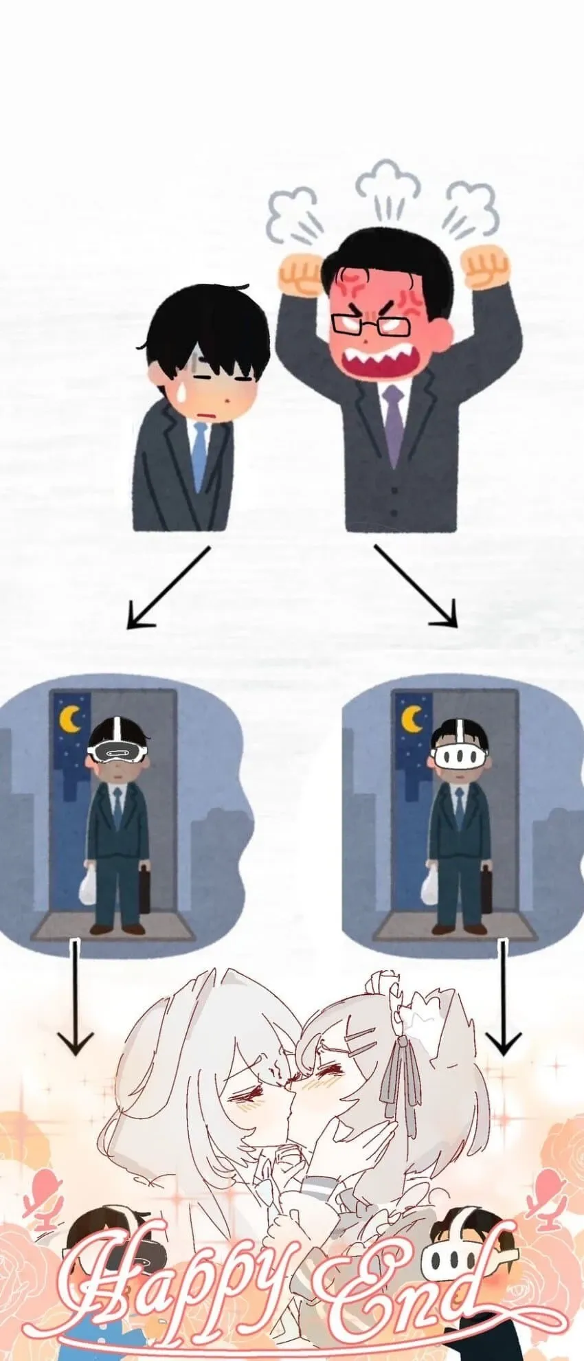 일본 밈 이미지, "Happy End" 텍스트가 포함된 점점 증식하는 장면
