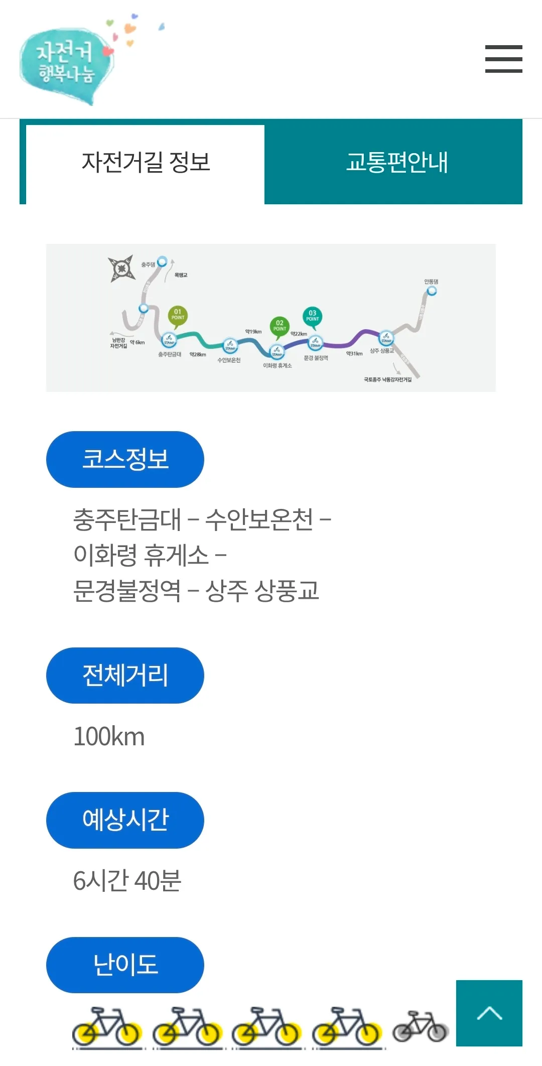충주탄금대에서 상주까지 100km 자전거길 코스 안내 정보