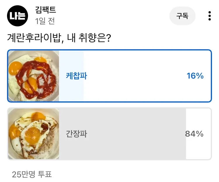 계란후라이밥 취향 투표 결과: 간장 84%, 케찹 16% (25만명 참여)