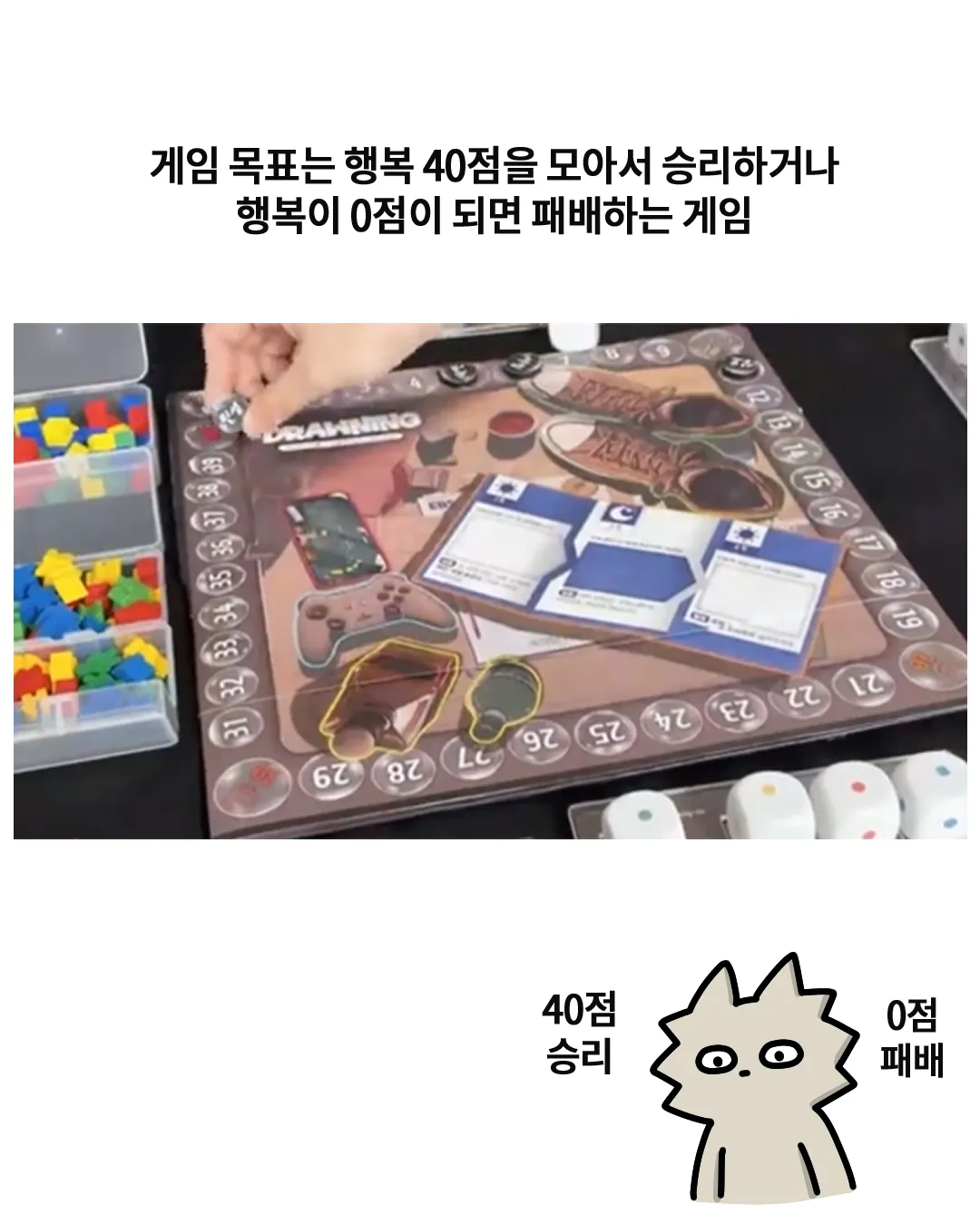 행복 점수 40점 달성 시 승리, 0점 시 패배하는 게임 규칙 설명 화면