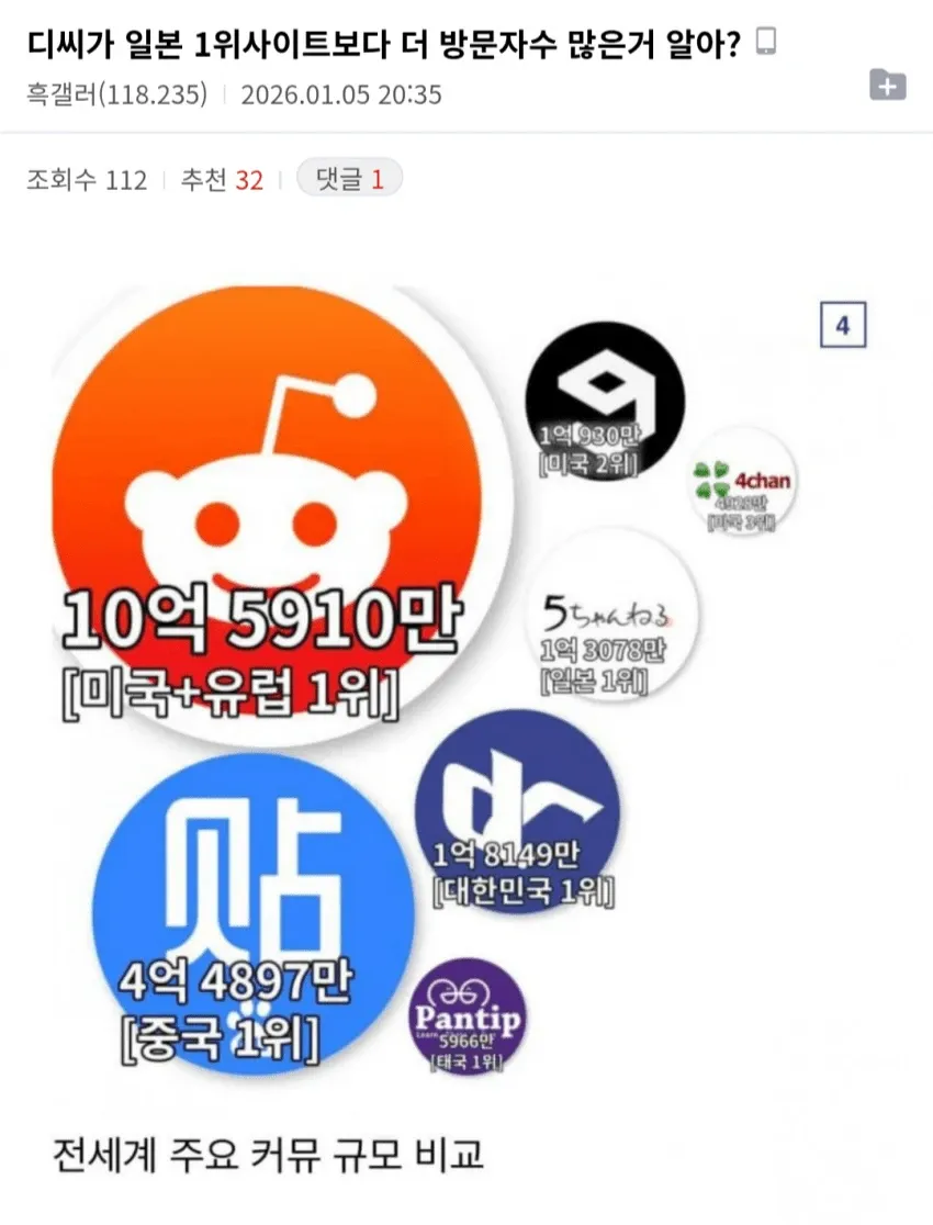 이 이미지는 웹 페이지의 스크린샷이야. 한국어로 된 커뮤니티/게시판 사이트로 보여.

주요 내용:
- **제목**: "근처에 수상한 집이 있어서 신고했다가 내가 형사처분 받은 이야