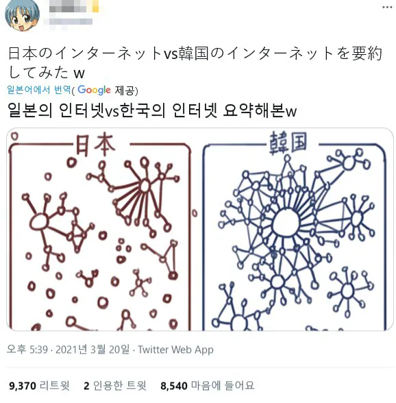 이 이미지는 웹사이트나 앱의 관리자 대시보드 화면을 보여주고 있어.

**주요 내용:**

1. **상단 탭**: Collector, SEO, Fake User 세 가지 봇 관리