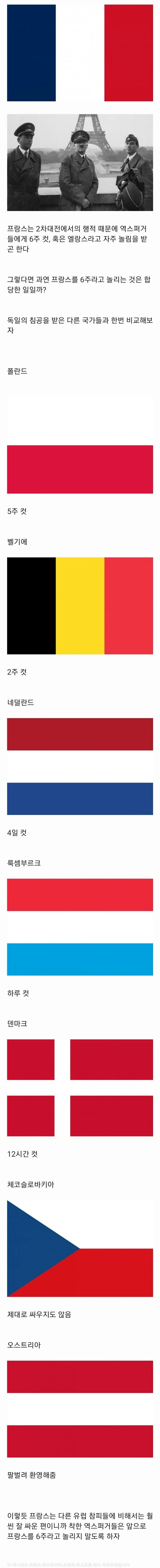 2차대전 독일 침공 시 각국 항복 소요 시간 비교표: 프랑스 6주, 폴란드 5주, 벨기에 2주, 네덜란드 4일, 룩셈부르크 하루, 덴마크 12시간
