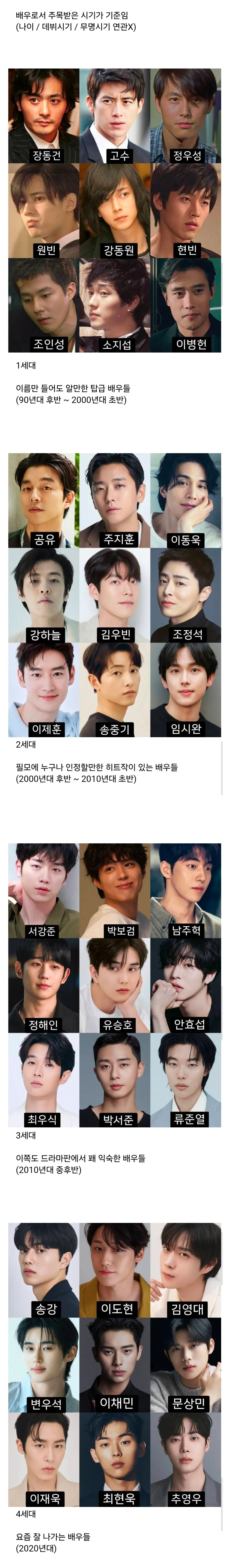 한국 남자 배우 세대별 분류표: 1세대(90년대 후반~2000년대 초반)부터 4세대(2020년대)까지 36명의 배우 목록