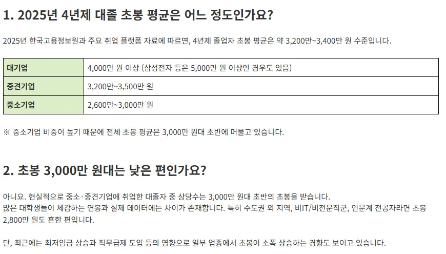 2025년 4년제 대졸 초봉 평균 안내: 대기업 4000만원 이상, 중견 3200-3500만원, 중소 2600-3000만원