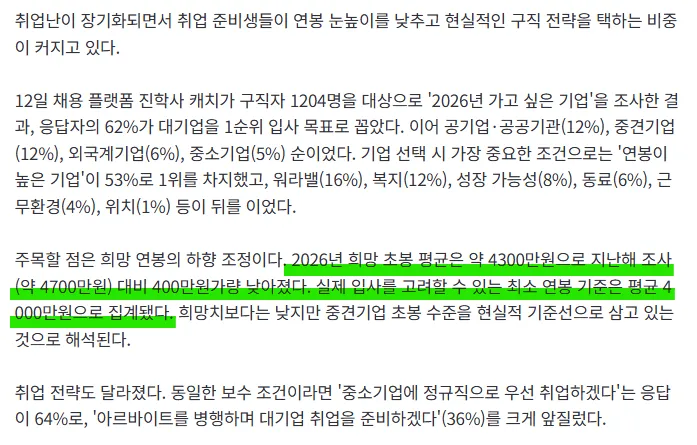 2026년 취업준비생 희망기업 및 연봉 조사 결과 인포그래픽