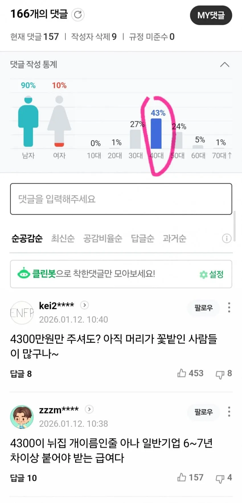 취준생 희망연봉 4300만원 기사에 달린 댓글과 성별·연령별 댓글 통계 화면