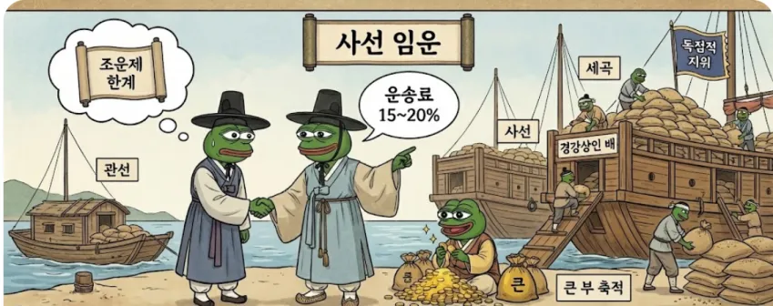 조선시대 조운제와 경강상인의 사선 운송업 비교표: 운송료, 독점적 지위, 부 축적 과정