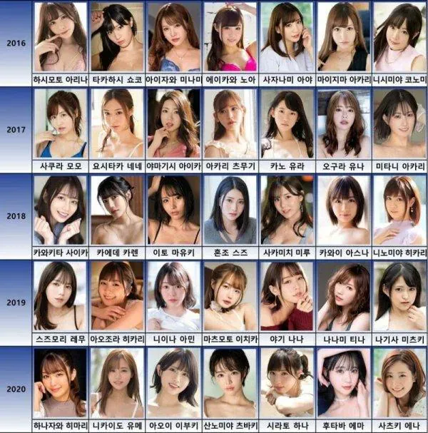 2016년부터 2020년까지 연도별 데뷔 AV배우 이름 목록표