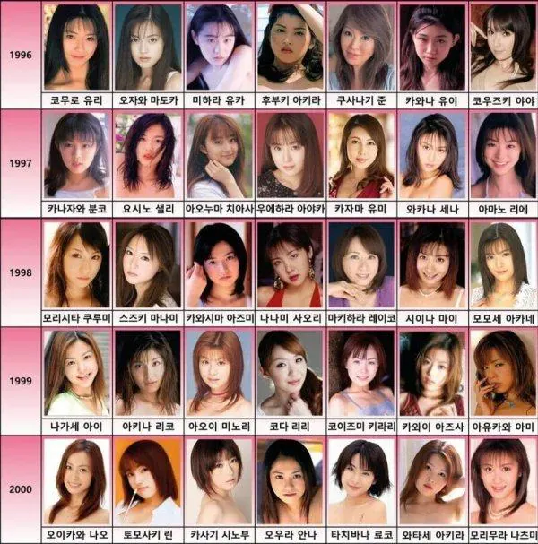 1997년부터 2000년까지 데뷔 연도별 일본 AV배우 이름 목록표