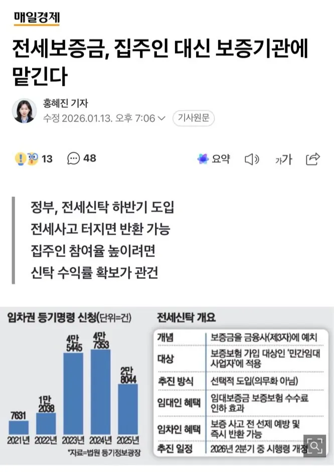 전세신탁 제도 개요와 임차권 등기명령 신청 건수 추이를 보여주는 뉴스 인포그래픽
