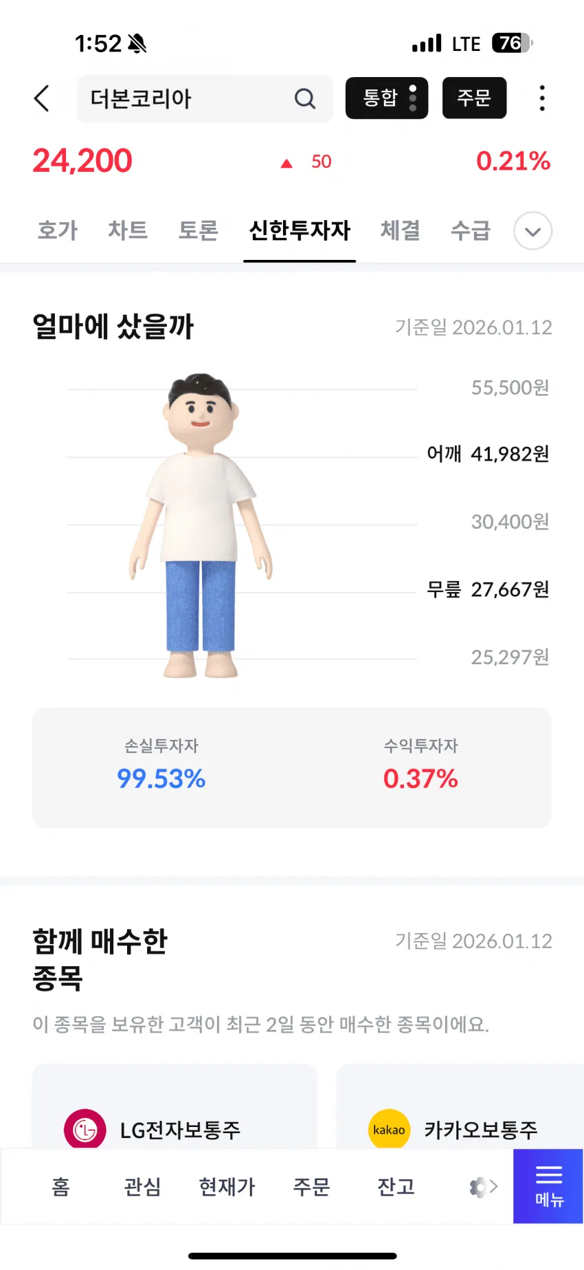 더본코리아 주가 24,200원, 손실투자자 99.53% 표시된 주식 정보 화면
