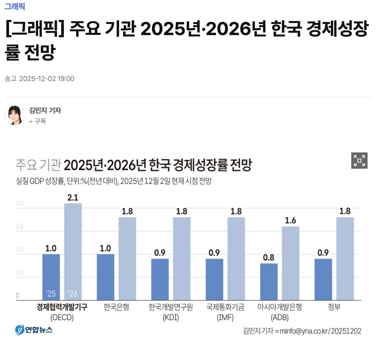 주요 기관별 2025-2026년 한국 경제성장률 전망 비교 그래프