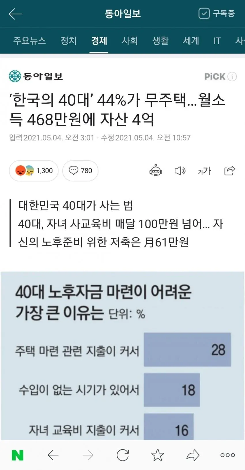 한국 40대 44% 무주택, 노후자금 마련 어려움 원인 통계 인포그래픽