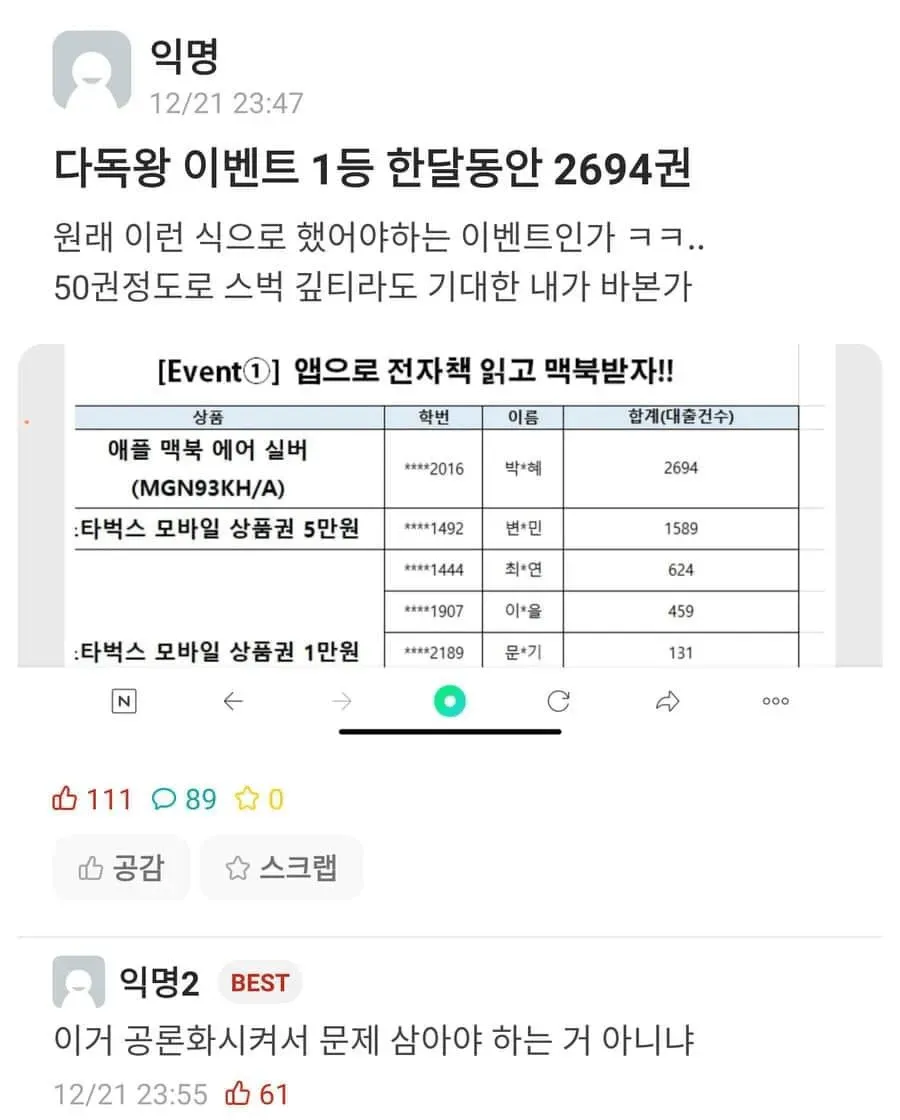 대학 도서관 다독왕 이벤트 1등이 한 달간 2694권 대출하여 맥북 수상, 부정행위 논란 게시글