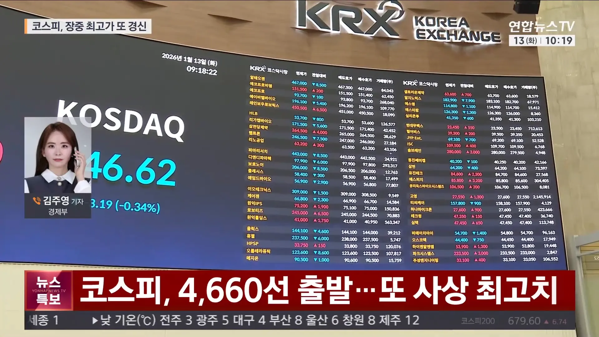 2026년 1월 13일 코스닥 주요 종목 실시간 시세표, 알테오젠·에코프로비엠 등 현재가와 거래량 표시