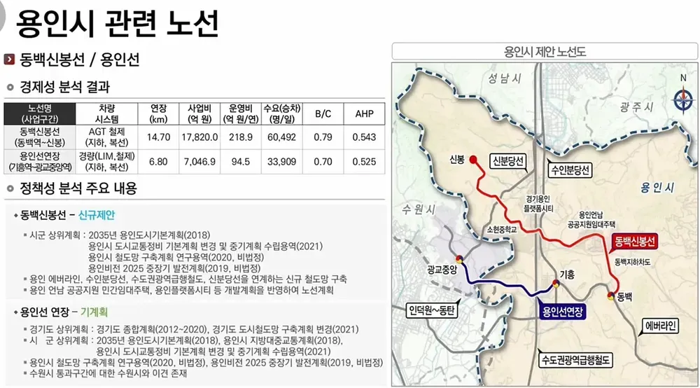 용인시 동백신봉선과 용인선 연장 노선의 경제성 및 정책성 분석 결과표