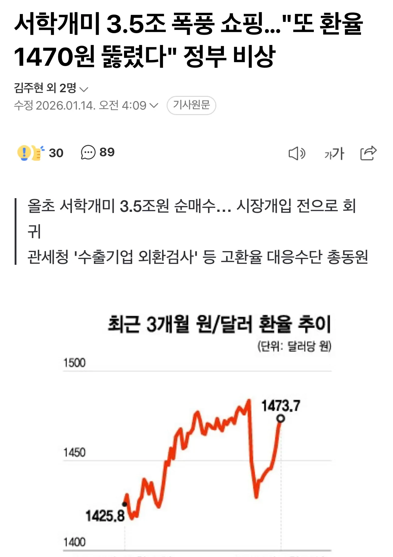 원/달러 환율 추이 그래프, 1425.8원에서 1473.7원으로 상승하는 곡선