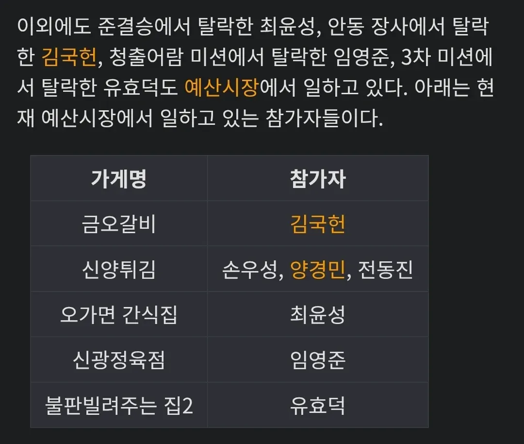 예산시장에서 일하는 씨름의 희망 탈락자 명단과 가게 정보를 정리한 표