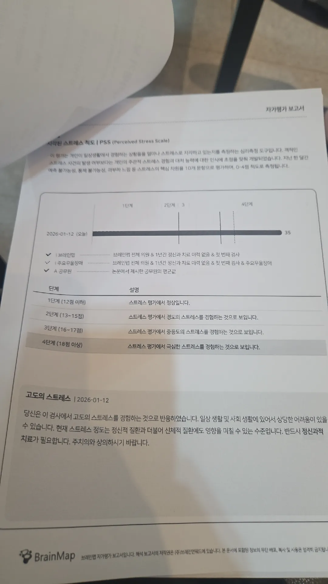 PSS 자가평가 보고서: 2026-01-12 측정 결과 35점으로 높은 스트레스 수준 표시