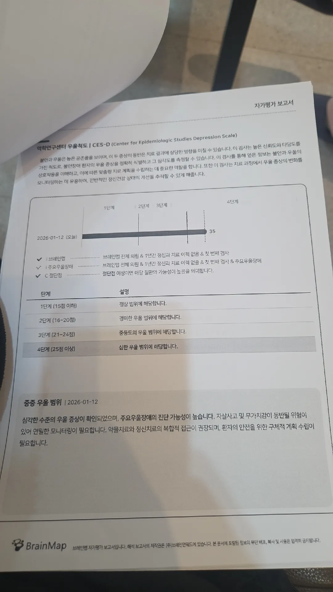CES-D 우울척도 자가평가 보고서, 2026-01-12 검사 점수 35점, 4단계 중 4단계