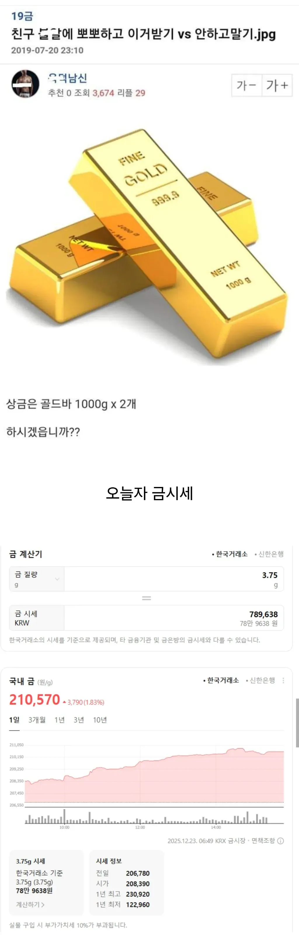 19금
친구 ㄴㄷ에 뽀뽀하고 이거받기 vs 안하고말기.jpg
2019-07-20 23:10
추천 0 조회 3,674 리플 29
FINE GOLD 999.9 NET WT 1000g
상금은 골드바 1000g x 2개
하시겠습니까??
오늘자 금시세
금 계산기
금 질량 3.75 g
금 시세 KRW 789,638 78만 9638 원
한국거래소의 시세를 기준으로 제공되며, 타 금융기관 및 금은방의 금시세와 다를 수 있습니다.
국내 금 (원/g)
210,570 ▲3,790(1.83%)
1일 3개월 1년 3년 10년
2025.12.23. 06:49 KRX 금시장 - 면책조항
3.75g 시세
한국거래소 기준
3.75g (3.75g)
78만 9638원
계산하기
시세 정보
전일 206,780
시가 208,390
1년 최고 230,920
1년 최저 122,960
살을 구입 시 부가가치세 10%가 부과됩니다.