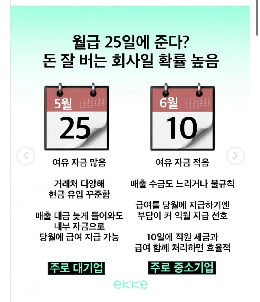 월급 25일 지급 회사와 익월 10일 지급 회사의 자금 여유 차이를 비교한 인포그래픽