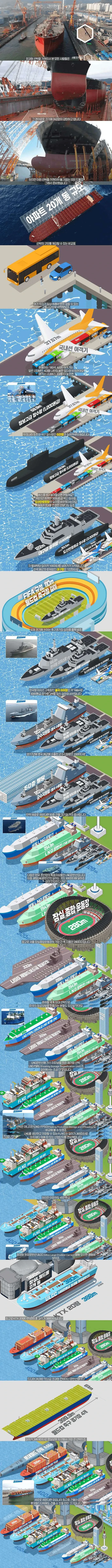 승용차부터 초대형 유조선까지 다양한 선박과 운송수단의 크기를 비교한 인포그래픽