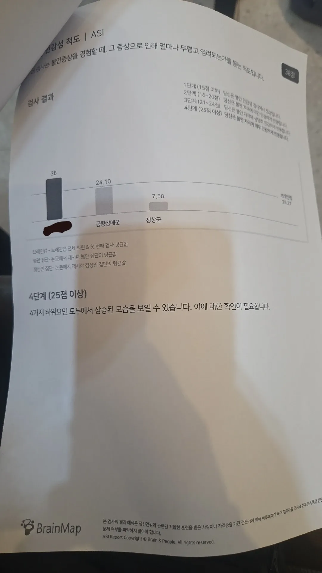 불안감성척도(ASI) 검사 결과 38점으로 4단계(매우 민감) 판정을 보여주는 심리검사 결과표