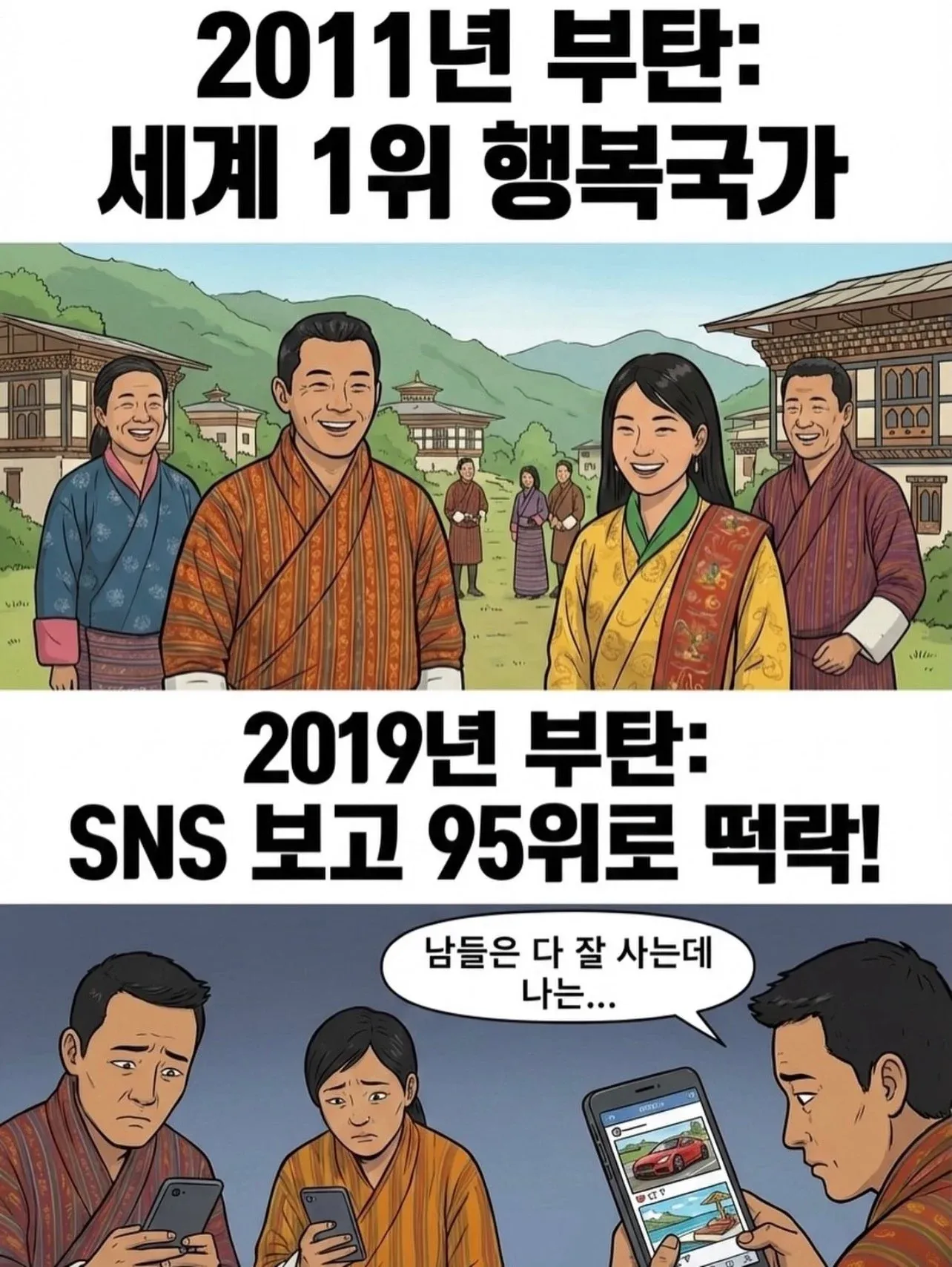 2011년 행복국가 1위였던 부탄이 SNS 도입 후 2019년 95위로 하락했음을 보여주는 비교 이미지