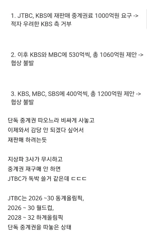 JTBC의 올림픽·월드컵 중계권 재판매 협상 실패 과정을 정리한 텍스트 이미지
