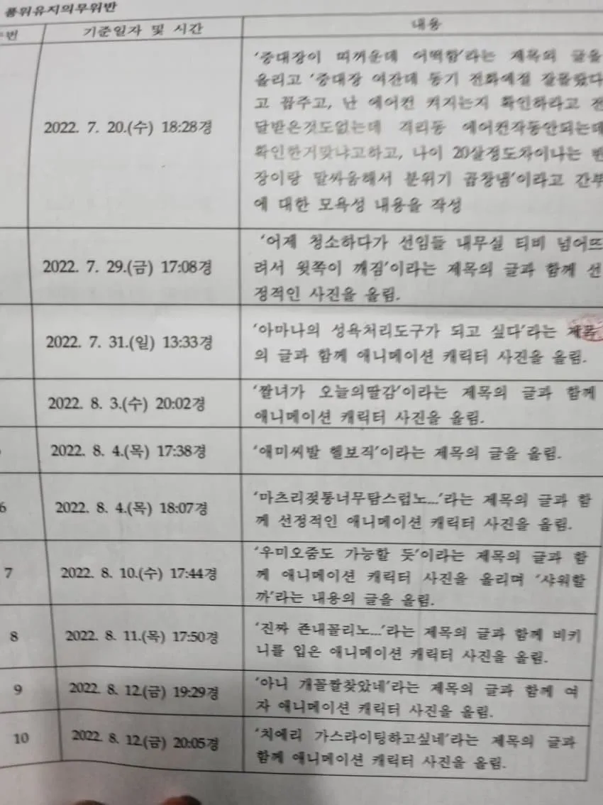 군인 품위유지의무 위반 징계사유 목록표, 2022년 7월-8월 간 온라인 게시글 작성 내역 6건 기재