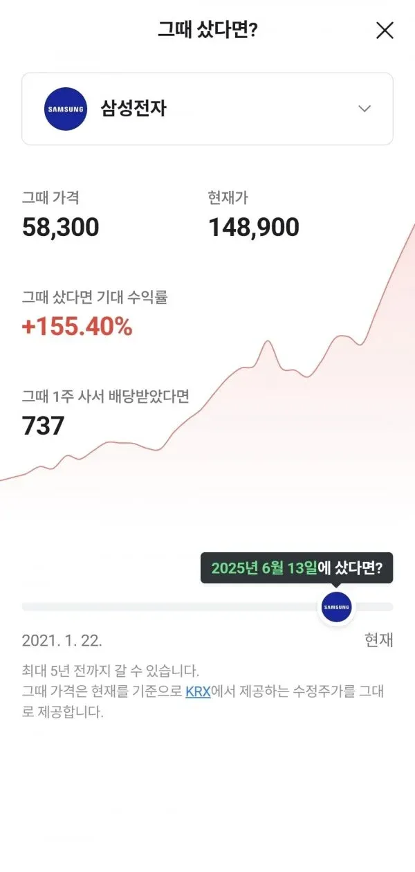 삼성전자 과거 주가 비교: 2021년 58,300원 매수 시 현재 155.40% 수익률 표시 화면
