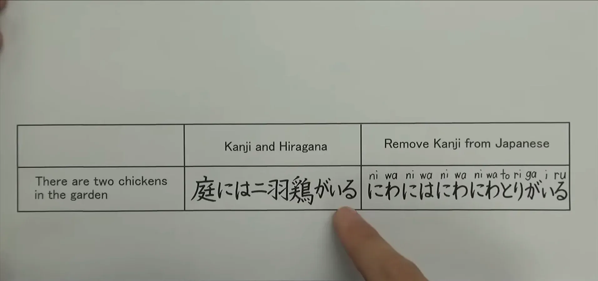 일본어 문장에서 한자 제거 시 가독성 저하를 보여주는 비교 이미지