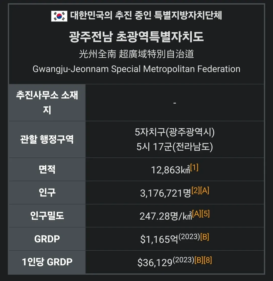 광주전남 초광역특별자치도 개요: 면적, 인구, GRDP 등 주요 통계 정보